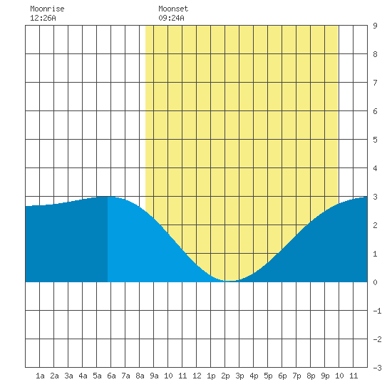 Kiska Harbor tide chart for Saturday, April 8, 2023