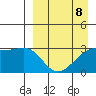 Kiska Harbor tide chart for Saturday, April 8, 2023