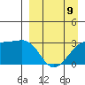 Kiska Harbor tide chart for Sunday, April 9, 2023