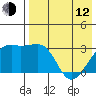 Kiska Harbor tide chart for Friday, May 12, 2023