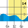 Kiska Harbor tide chart for Sunday, May 14, 2023