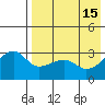 Kiska Harbor tide chart for Monday, May 15, 2023