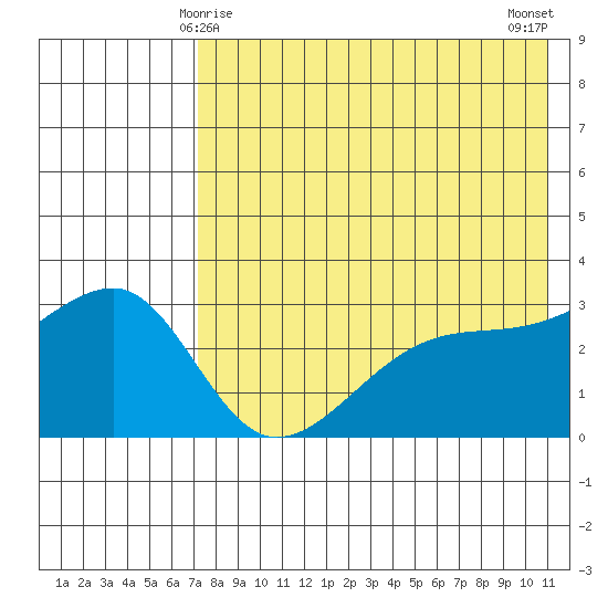 Kiska Harbor tide chart for Wednesday, May 17, 2023