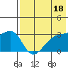 Kiska Harbor tide chart for Thursday, May 18, 2023
