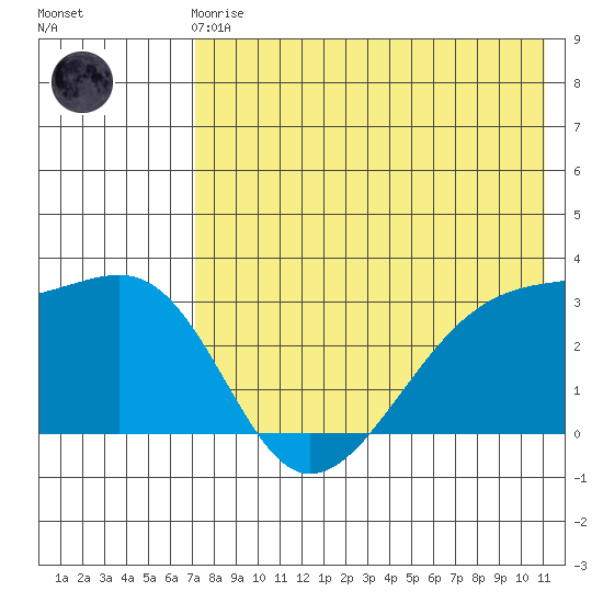 Kiska Harbor tide chart for Friday, May 19, 2023