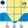Kiska Harbor tide chart for Friday, May 19, 2023