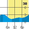 Kiska Harbor tide chart for Tuesday, May 30, 2023