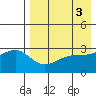 Kiska Harbor tide chart for Wednesday, May 3, 2023