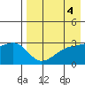 Kiska Harbor tide chart for Thursday, May 4, 2023