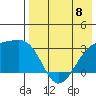 Kiska Harbor tide chart for Monday, May 8, 2023