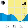 Kiska Harbor tide chart for Saturday, June 10, 2023