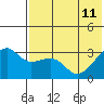 Kiska Harbor tide chart for Sunday, June 11, 2023