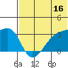 Kiska Harbor tide chart for Friday, June 16, 2023