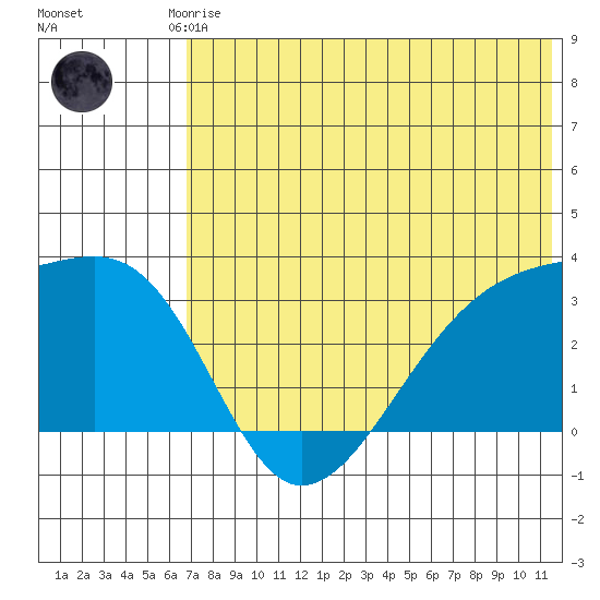 Kiska Harbor tide chart for Saturday, June 17, 2023