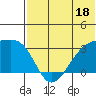 Kiska Harbor tide chart for Sunday, June 18, 2023