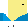 Kiska Harbor tide chart for Thursday, June 1, 2023
