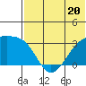 Kiska Harbor tide chart for Tuesday, June 20, 2023