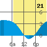 Kiska Harbor tide chart for Wednesday, June 21, 2023