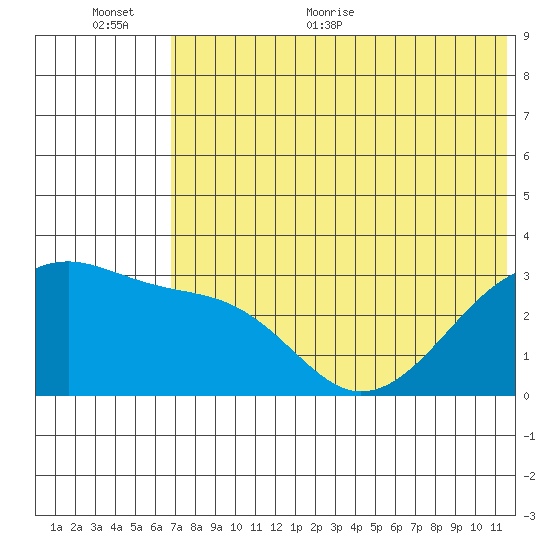 Kiska Harbor tide chart for Saturday, June 24, 2023