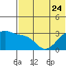 Kiska Harbor tide chart for Saturday, June 24, 2023