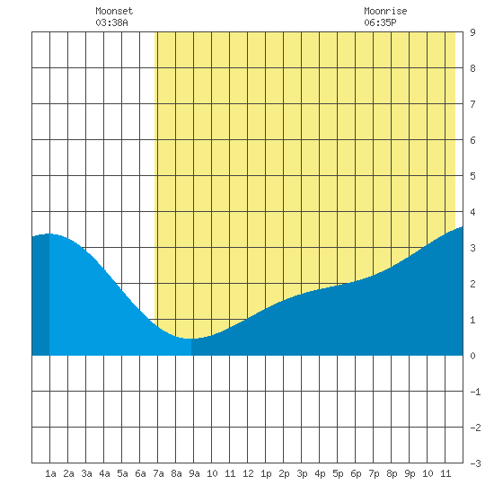 Kiska Harbor tide chart for Wednesday, June 28, 2023