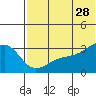 Kiska Harbor tide chart for Wednesday, June 28, 2023