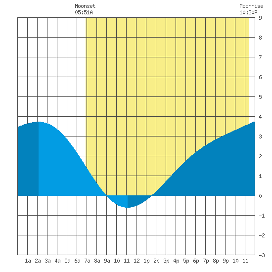 Kiska Harbor tide chart for Friday, June 2, 2023