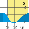 Kiska Harbor tide chart for Friday, June 2, 2023