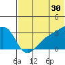 Kiska Harbor tide chart for Friday, June 30, 2023