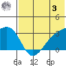 Kiska Harbor tide chart for Saturday, June 3, 2023