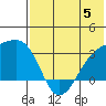 Kiska Harbor tide chart for Monday, June 5, 2023