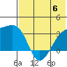 Kiska Harbor tide chart for Tuesday, June 6, 2023