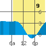 Kiska Harbor tide chart for Friday, June 9, 2023