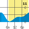 Kiska Harbor tide chart for Tuesday, July 11, 2023