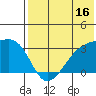 Kiska Harbor tide chart for Sunday, July 16, 2023