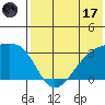 Kiska Harbor tide chart for Monday, July 17, 2023