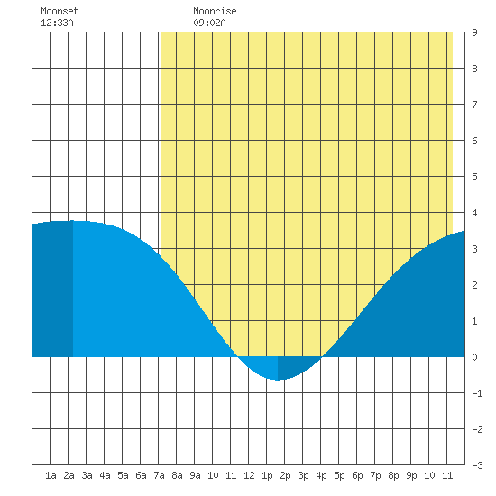 Kiska Harbor tide chart for Wednesday, July 19, 2023