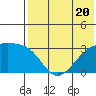 Kiska Harbor tide chart for Thursday, July 20, 2023
