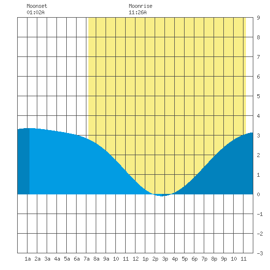 Kiska Harbor tide chart for Friday, July 21, 2023