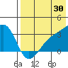 Kiska Harbor tide chart for Sunday, July 30, 2023
