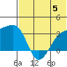 Kiska Harbor tide chart for Wednesday, July 5, 2023