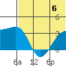 Kiska Harbor tide chart for Thursday, July 6, 2023