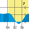 Kiska Harbor tide chart for Friday, July 7, 2023