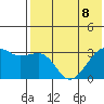 Kiska Harbor tide chart for Saturday, July 8, 2023