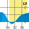 Kiska Harbor tide chart for Saturday, August 12, 2023