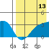 Kiska Harbor tide chart for Sunday, August 13, 2023