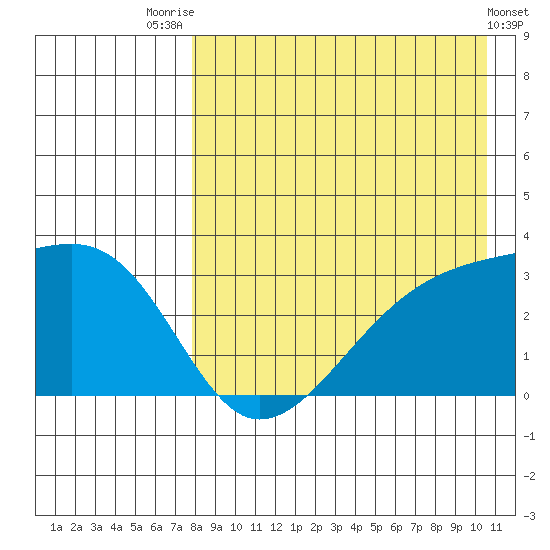 Kiska Harbor tide chart for Monday, August 14, 2023