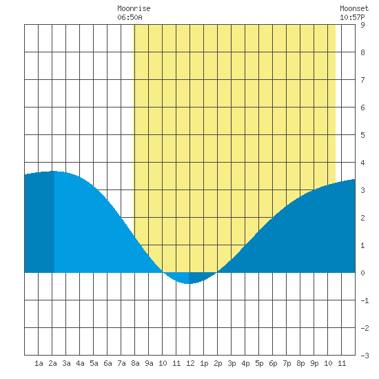 Kiska Harbor tide chart for Tuesday, August 15, 2023