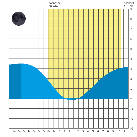 Kiska Harbor tide chart for Wednesday, August 16, 2023