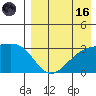 Kiska Harbor tide chart for Wednesday, August 16, 2023